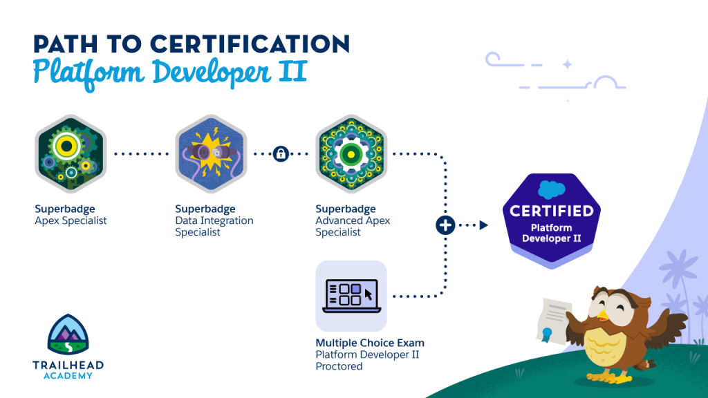 Salesforce Platform Developer II Certification
