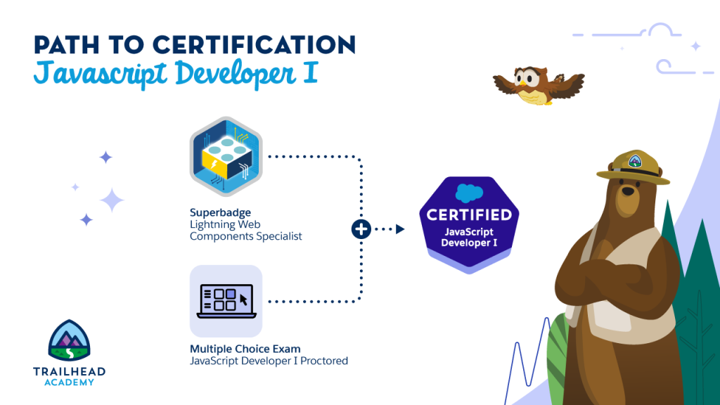 Path to Salesforce Certified JavaScript Developer I Certification