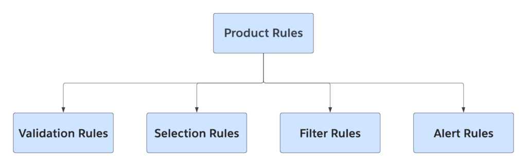 salesforce steelbrick cpq interview questions